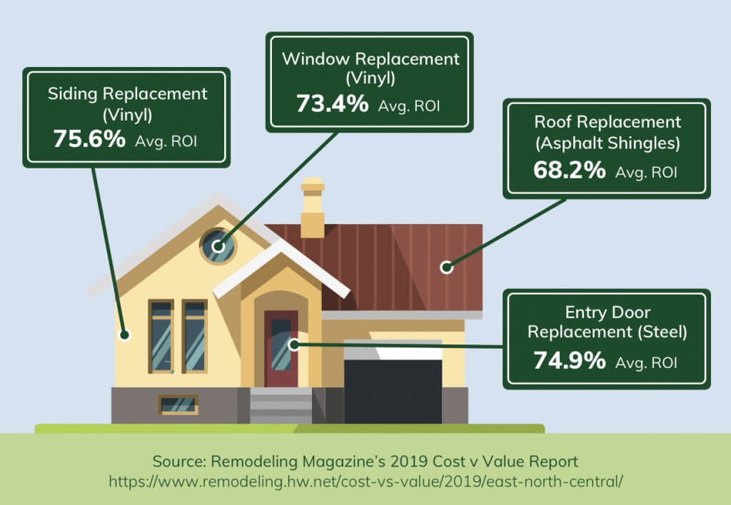 Home Remodeling ROI Image